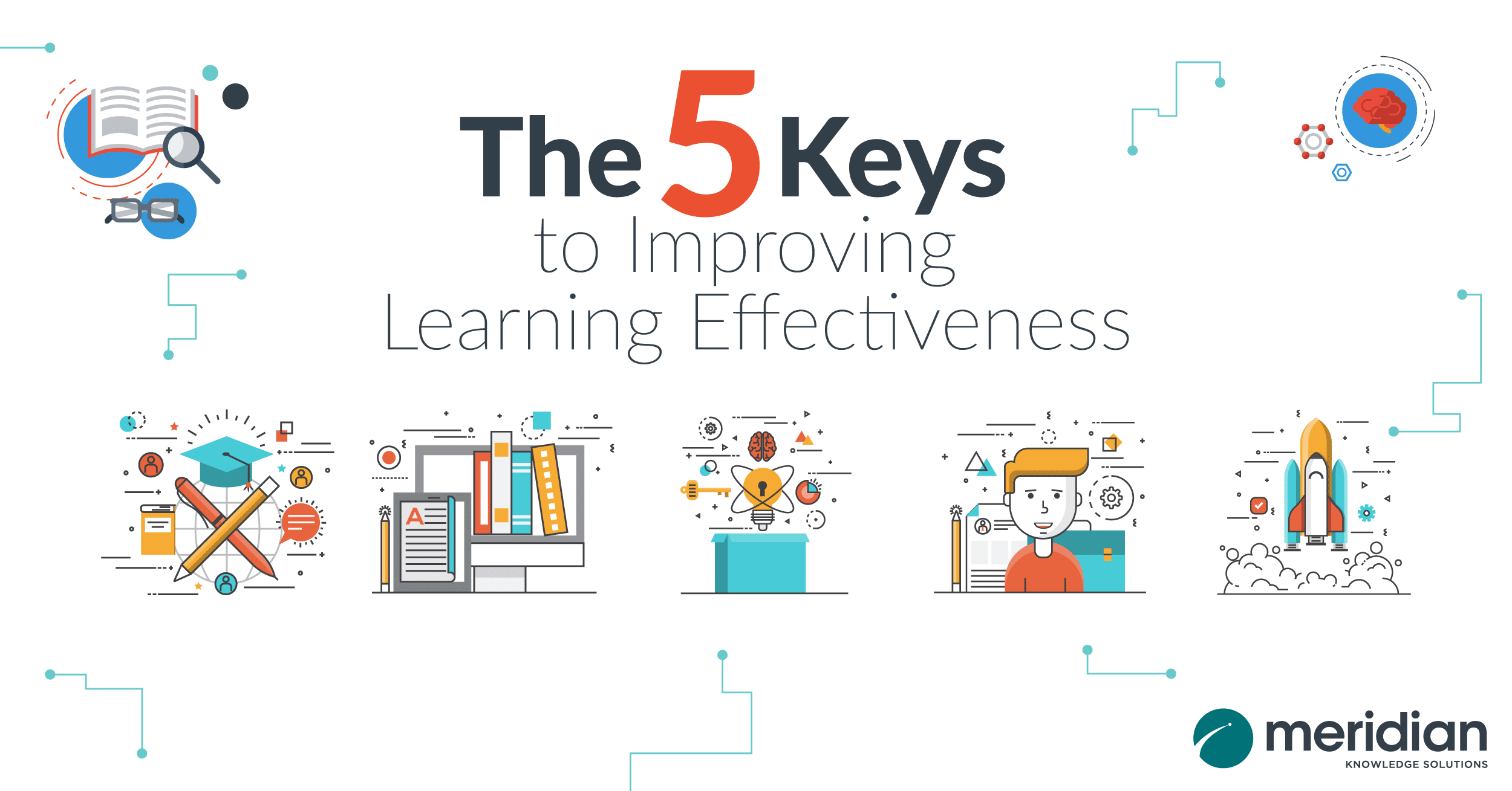 Powerful Practices: Improving Learning Effectiveness