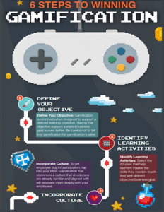 6 Steps to Winning Gamification infographic_thumbnail 6 Steps to Winning Gamification infographic_thumbnail