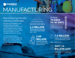 Manufacturing training challenges infographic 2019-compressed Manufacturing training challenges infographic 2019-compressed
